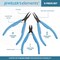 The Beadsmith Chain Nose Pliers - Jeweler’s Elements - Black Oxide Coated Jewelry-making Tool for Bending Wire and Closing Jump Rings